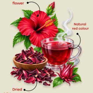 Hibiscus flowers, dried hibiscus and a cup of ruby red hibiscus tea