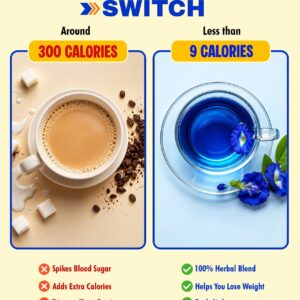 A cup of blue butterfly pea tea compared with a cup of milky coffee