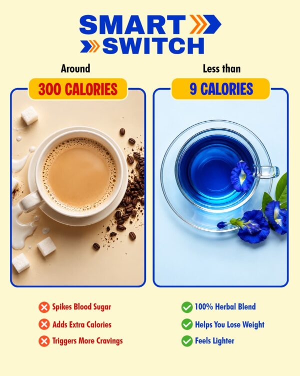 A cup of blue butterfly pea tea compared with a cup of milky coffee